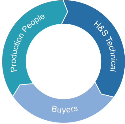 b2b buying process 