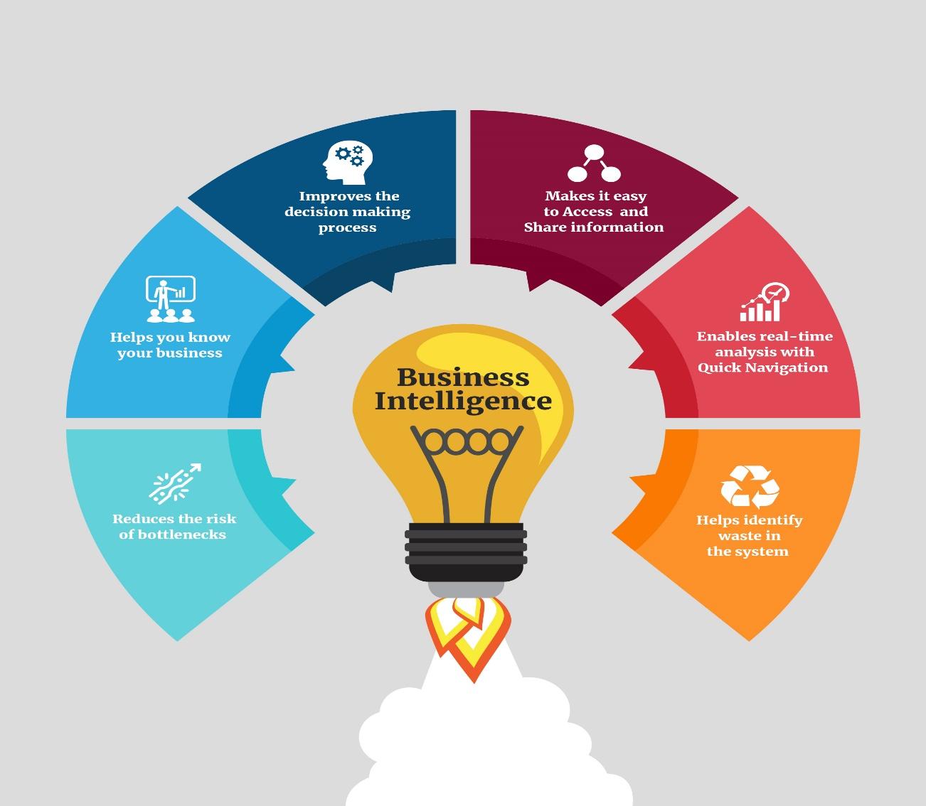 how to create a business intelligence strategy