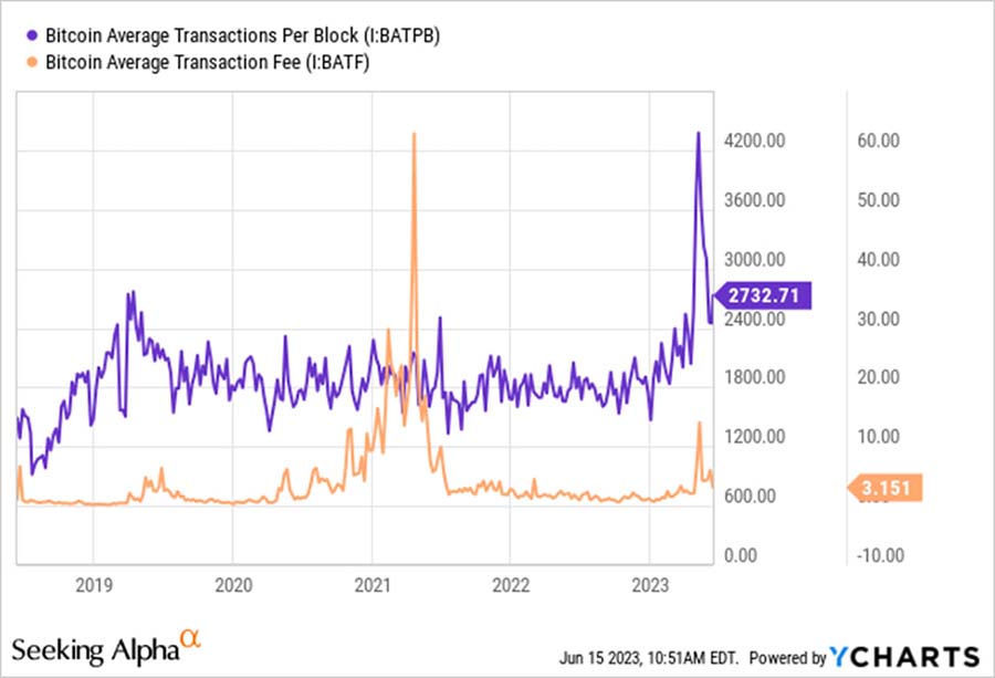 پیش بینی قیمت بیت کوین و بررسی چارت BTC در پی اتفاقات اخیر