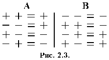 02-3