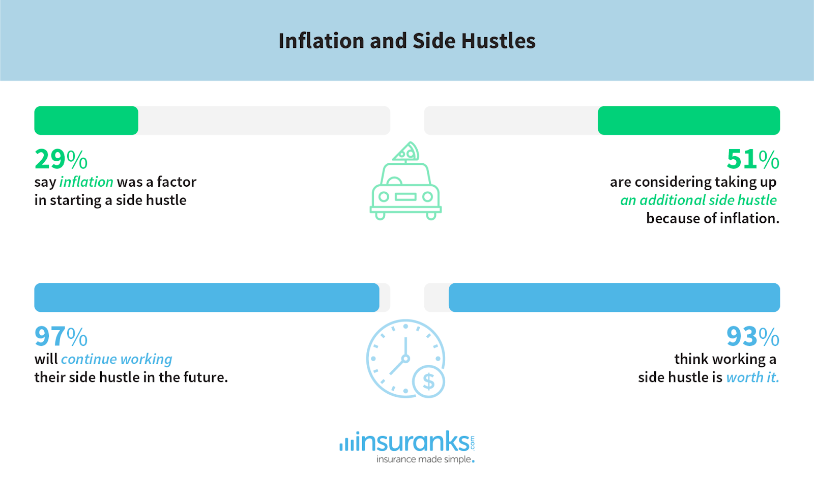 side hustles and inflation