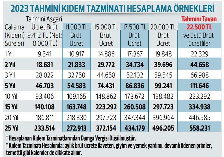 Asgari ücret EYT’lileri nasıl etkileyecek