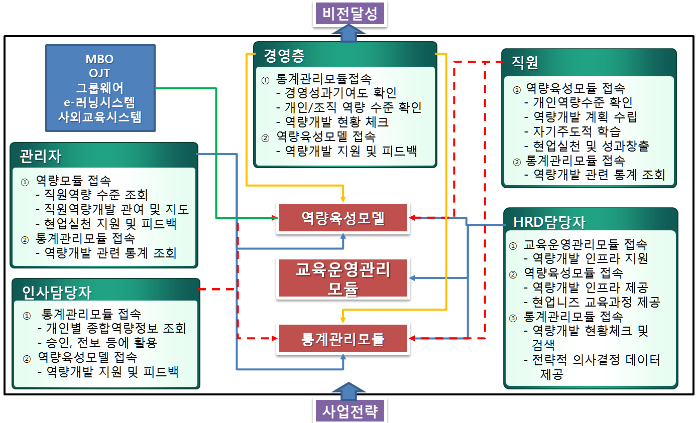 e-HRD시스템 전체구조도.PNG