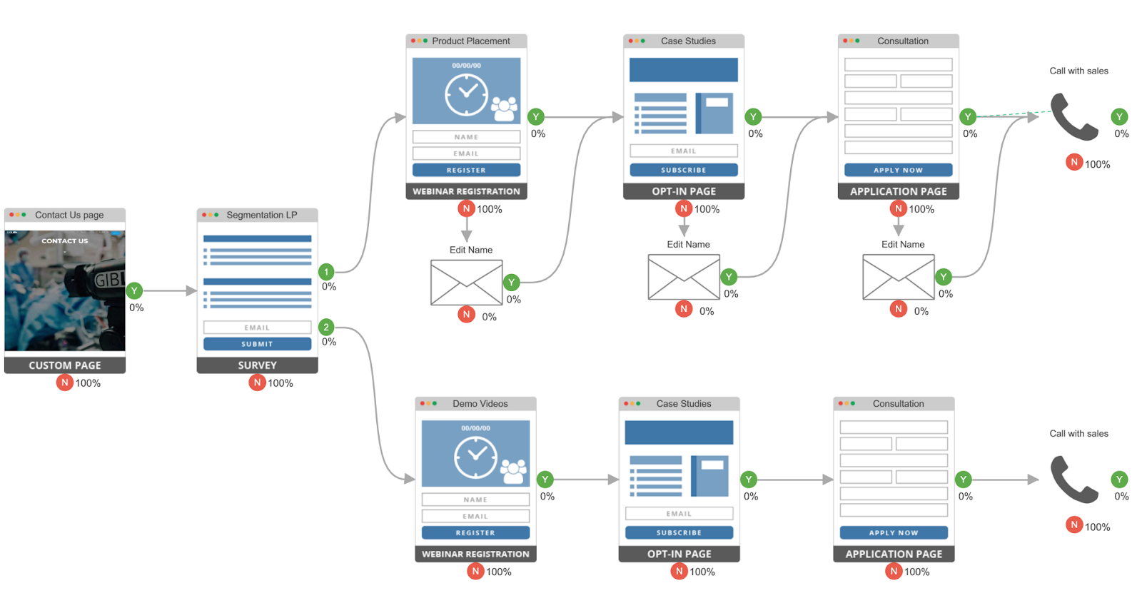 GERU mappign tool example graphic