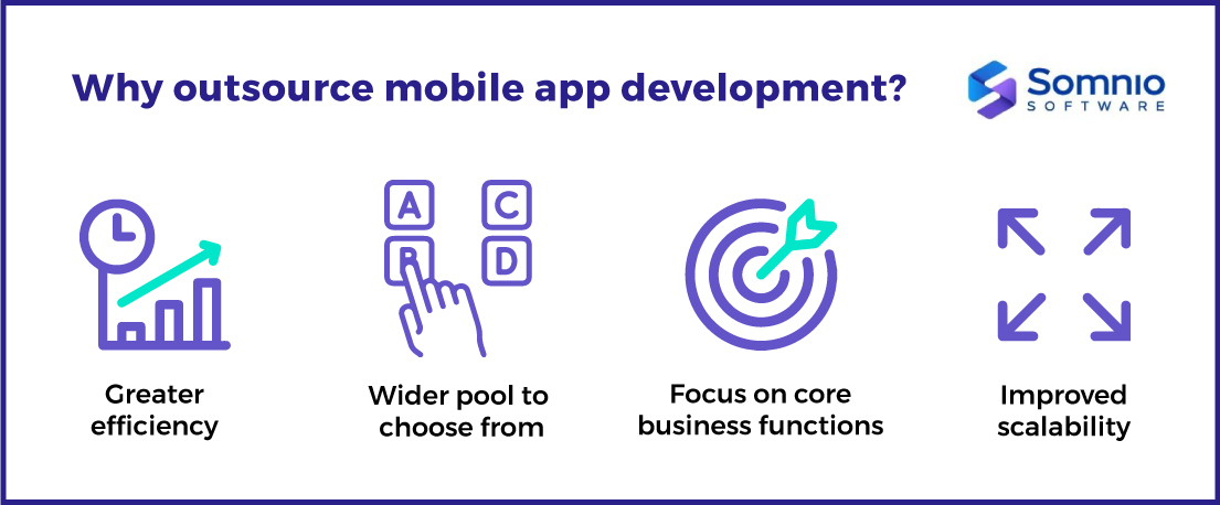 Reasons to outsource mobile app development