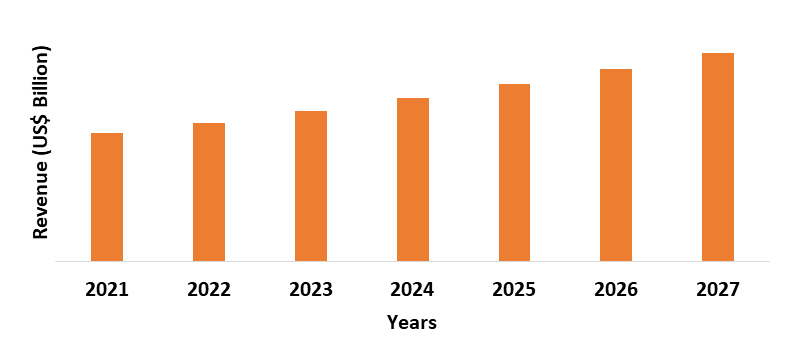 Waterborne Polyurethane Market