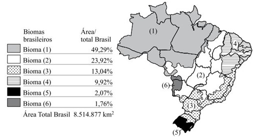 Área de ocorrência dos Biomas brasileiros e sua participação percentual em relação à área total do Brasil, na ordem do maior para o menor: