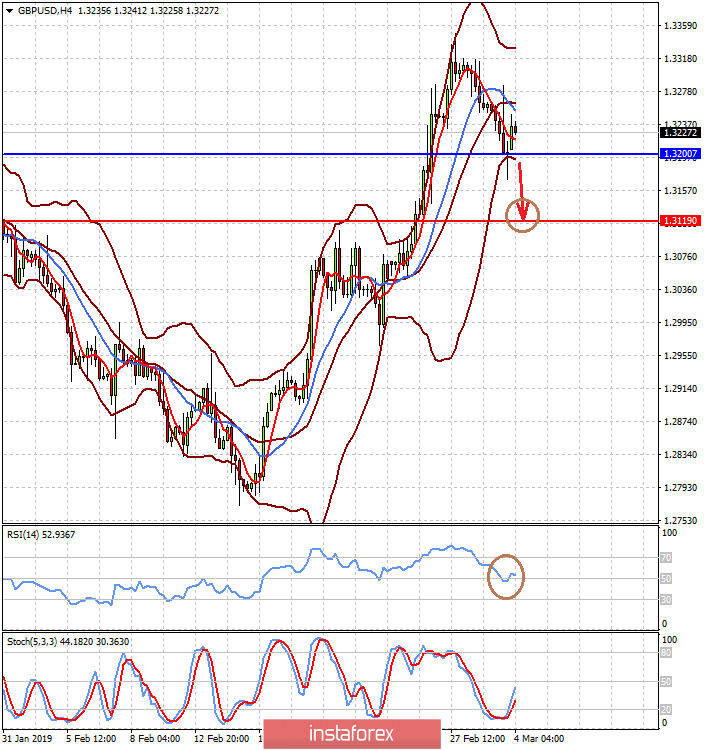 The markets will remain unchanged