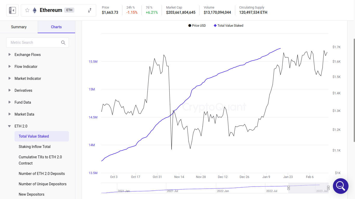 Ethereum stakers unfazed by US crypto crackdown - 1