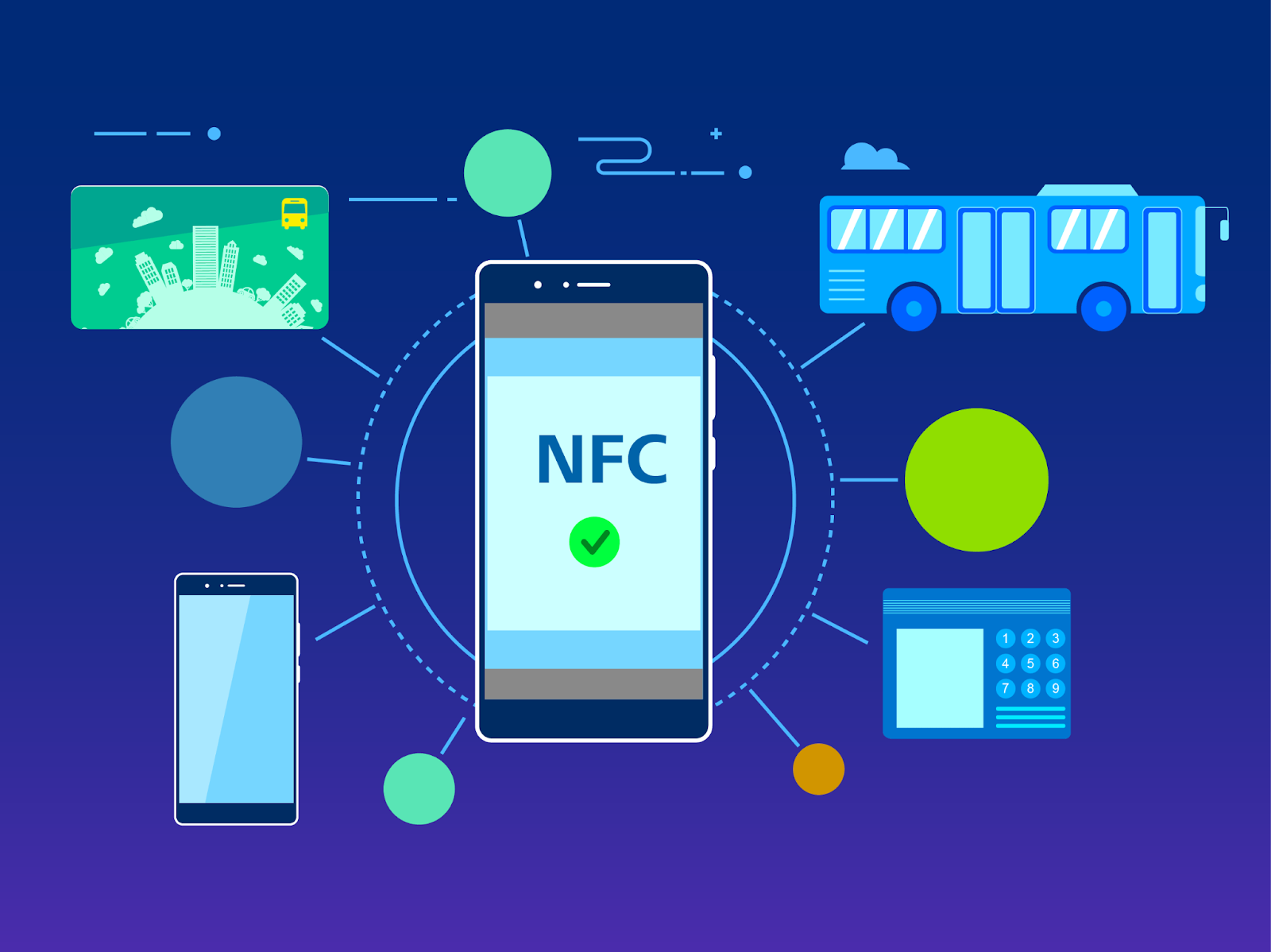 grafika ukazująca usługę NFC