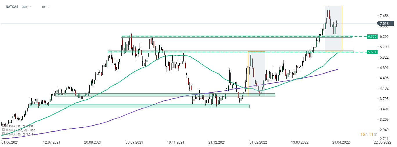 Chart

Description automatically generated