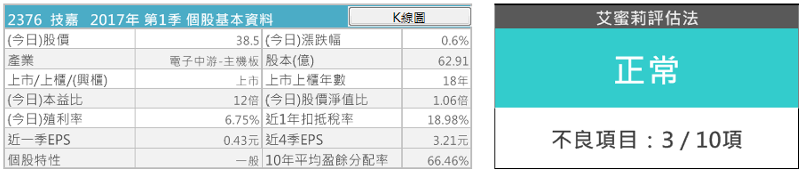 股票要買在多少錢？資金怎麼分配？ 以暑假商機無限、電競市場火熱的 技嘉（2376）為例！