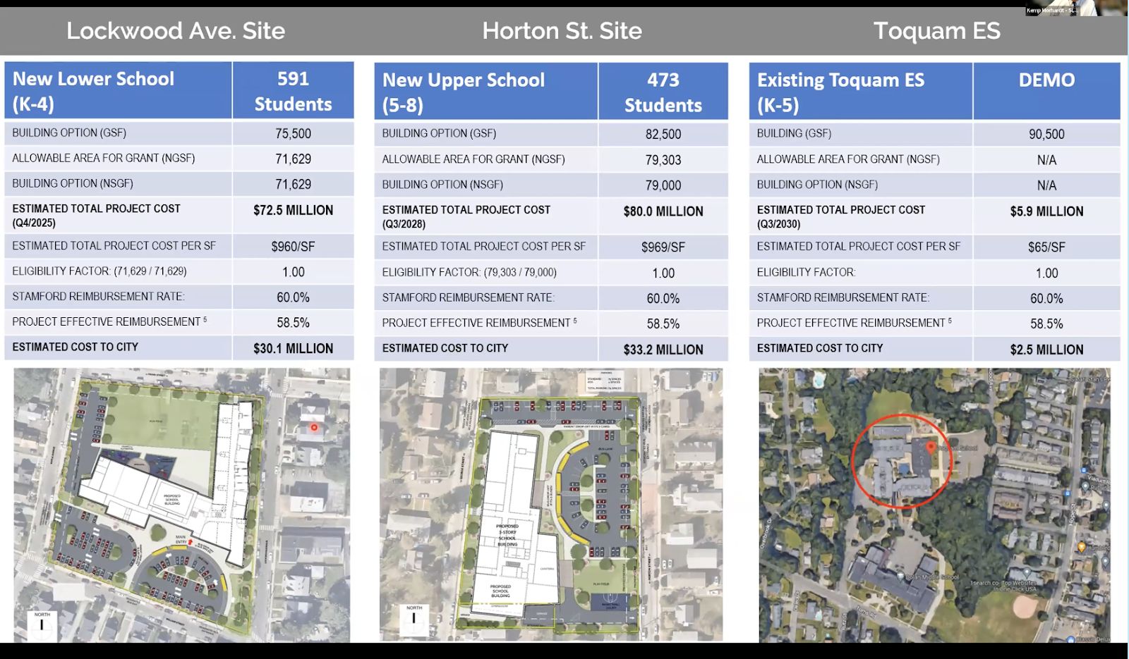 A graphic showing the different school sites and costs.