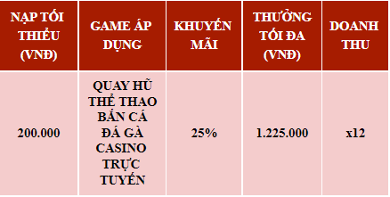 Siêu khuyến mại 25 tháng 12, mừng giáng sinh tới 25% tại EUBET COh6Ifjs8Uzc7OZJfAAh8NjL4LhIzXaC40pYMGy8efk21wCOLPLxoG543j0_AN70VBG1IL5Z08ACt-69qy1kYmt3eVbFuhB-RM_mhXRII_Q1hqyOzOowHVFNjbZc1Cc9WhfZjPr70YeYUM4SFK90n_VGVwzvNcLjR9uVJBObmu6d3UgDNWim1mUGZ4XR