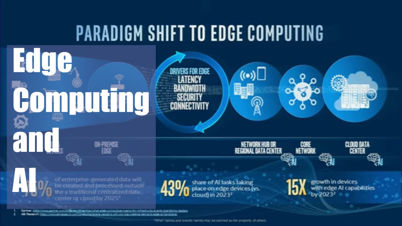 Edge Computing: A Transition For The Data Center