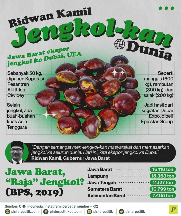 Ridwan Kamil Jengkol-kan Dunia