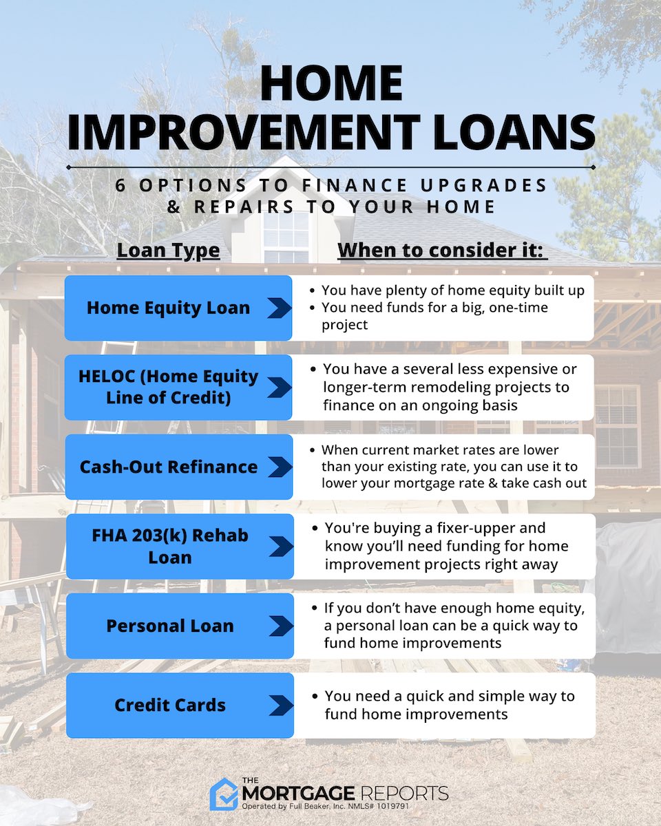 Loan refinancing alternatives