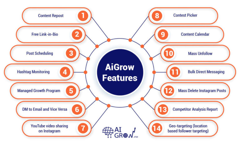 AiGrow's Features 