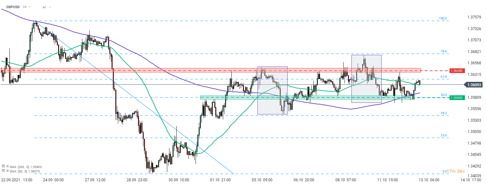 Chart, histogram

Description automatically generated