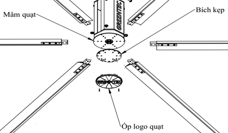 lap-dat-quat-tran-cong-nghiep