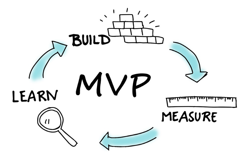 MVP measure