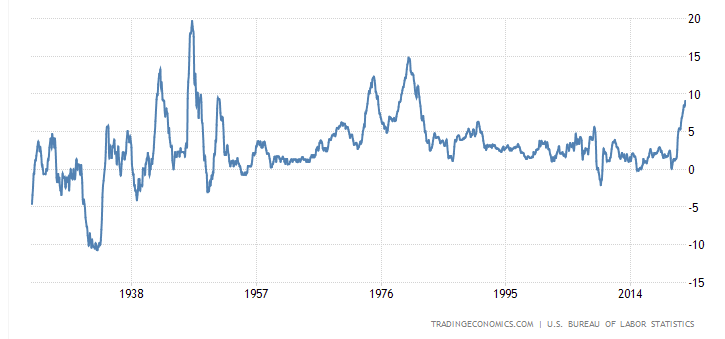 Chart, line chart

Description automatically generated