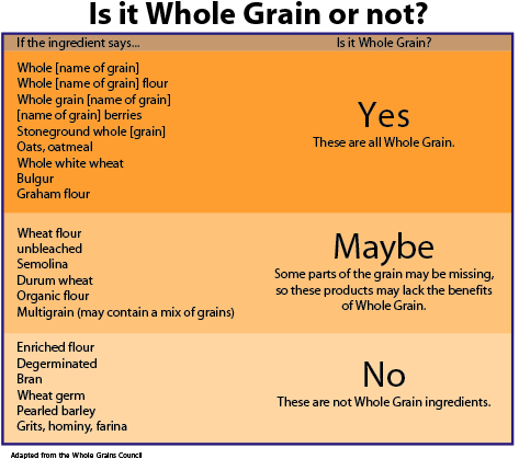 isitwholegrainchart.jpg