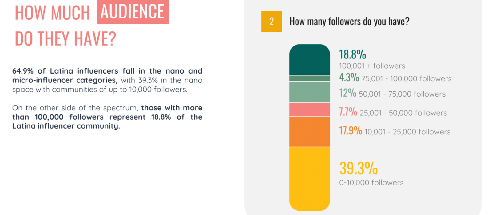 The Latina Influence 2022 Industry Report: What It Means for Latina Creators