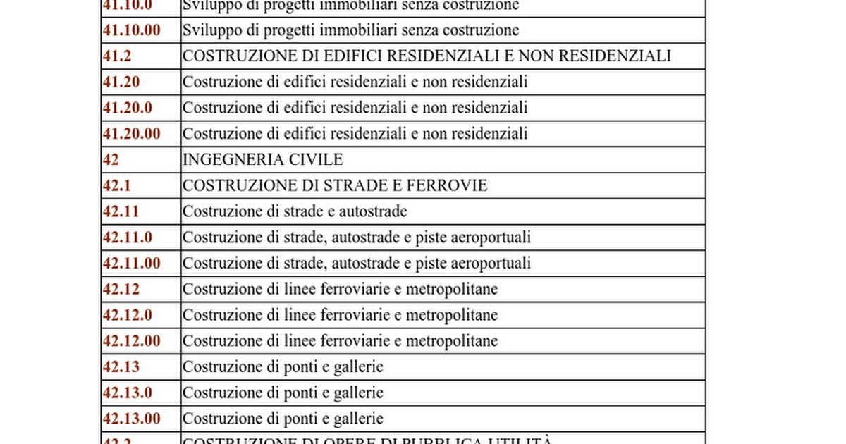 codici-ateco-settore-costruzioni-google-docs