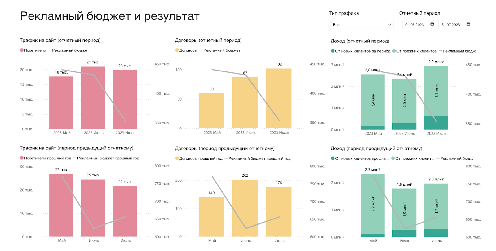 Пример: сбор данных сквозной аналитики в Power BI