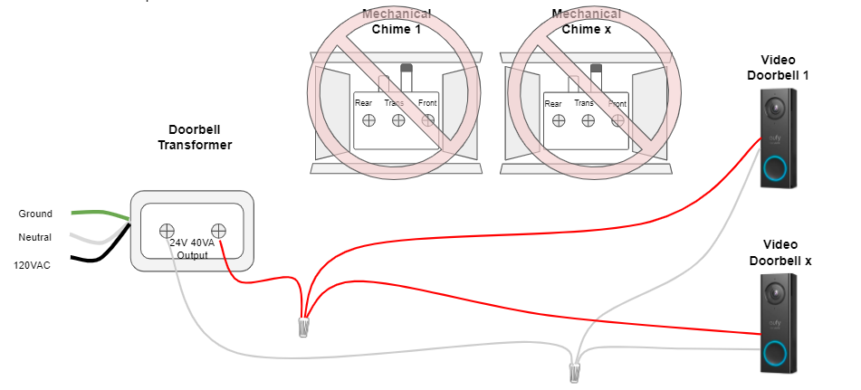 ¿Puedes conectar dos timbres de Eufy a Chime?