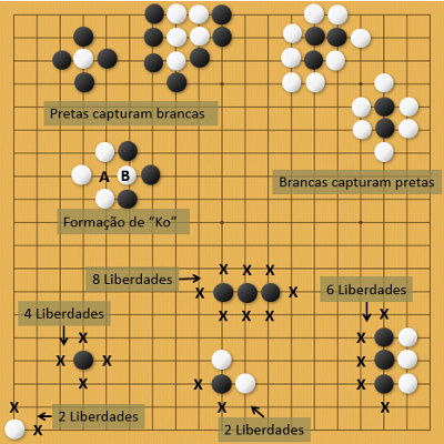 Como um garoto derrotou uma inteligência artificial no jogo de tabuleiro Go