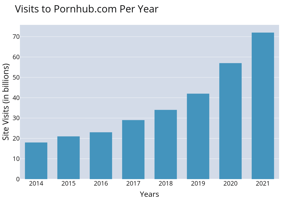 Porn Addiction Test 23 Crazy Pornography Statistics