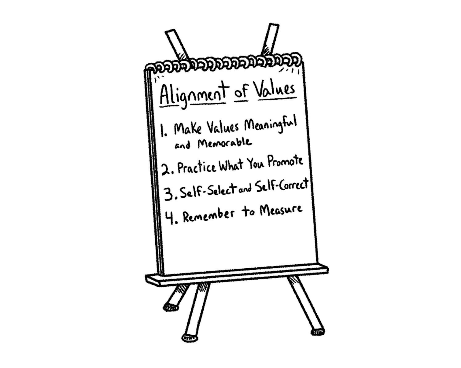 1 - Make values meaningful and memorable
2 - Practice what you promote
3 - Self-select and self-correct
4 - Remember to measure
