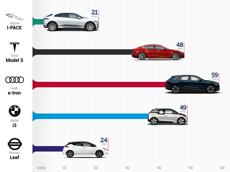 What Is a Range Electric Vehicle?