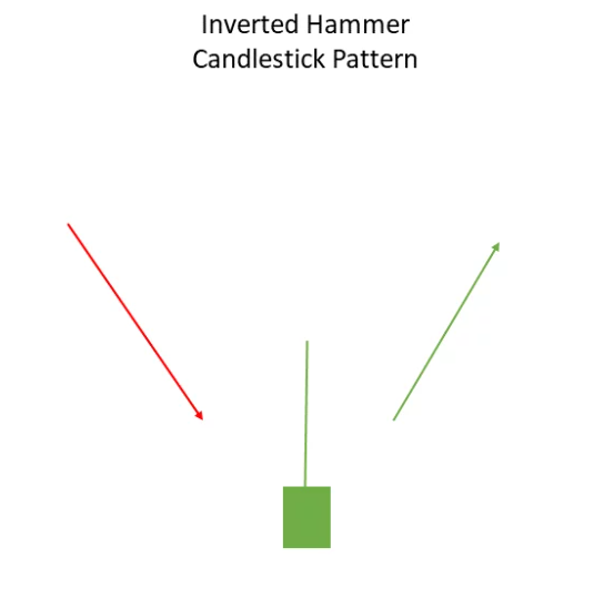 الگوی Inverted Hammer
