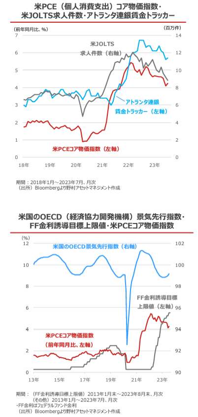 グラフ, アプリケーション, 折れ線グラフ

自動的に生成された説明