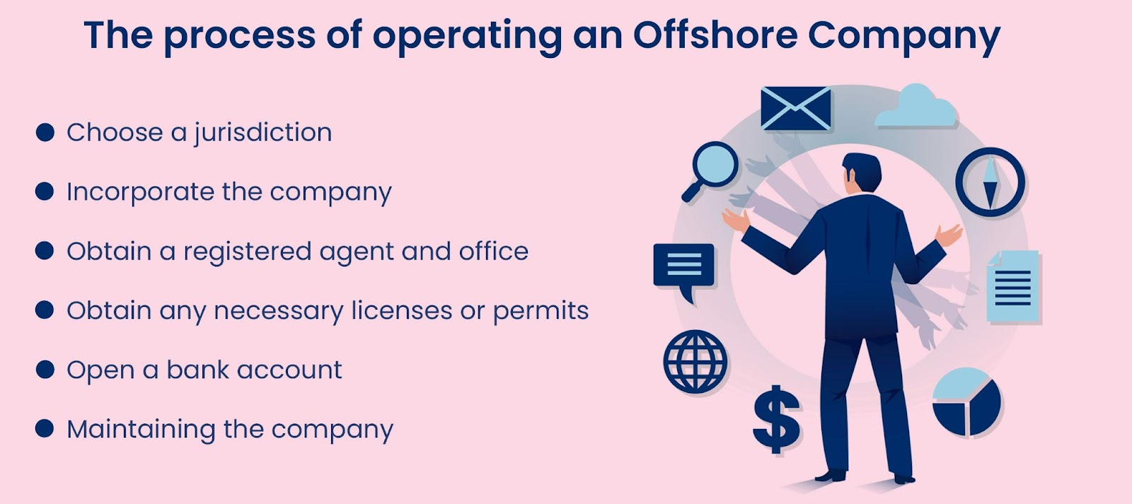 offshore company