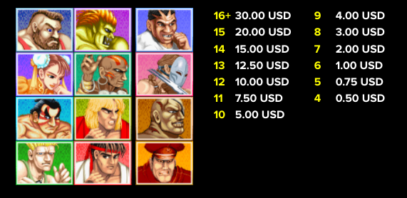 Street Fighter II slot payouts