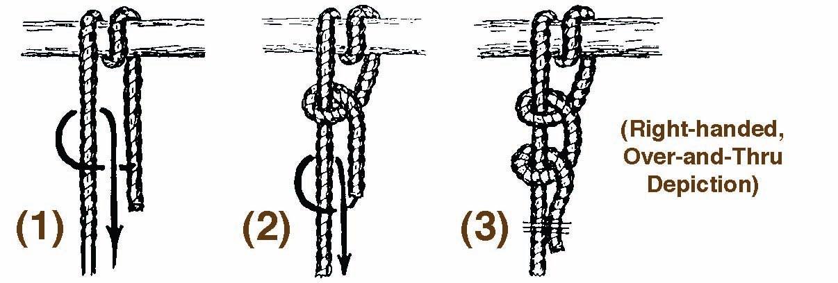 https://scoutpioneering.files.wordpress.com/2013/02/roundturn-2-half-drawing.jpg