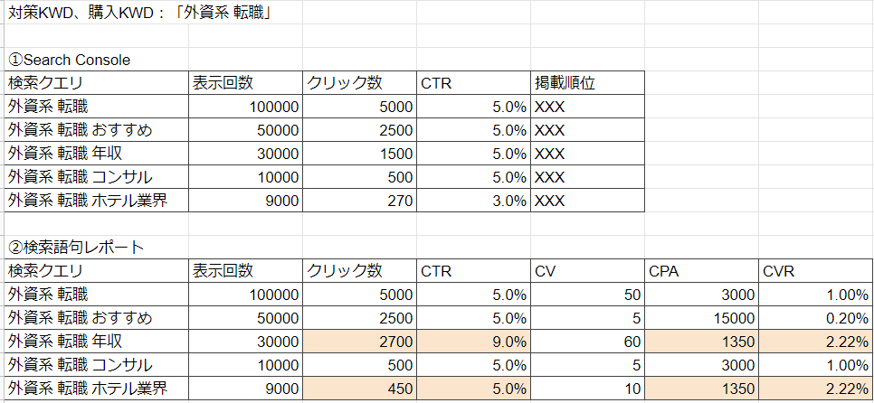 レポート