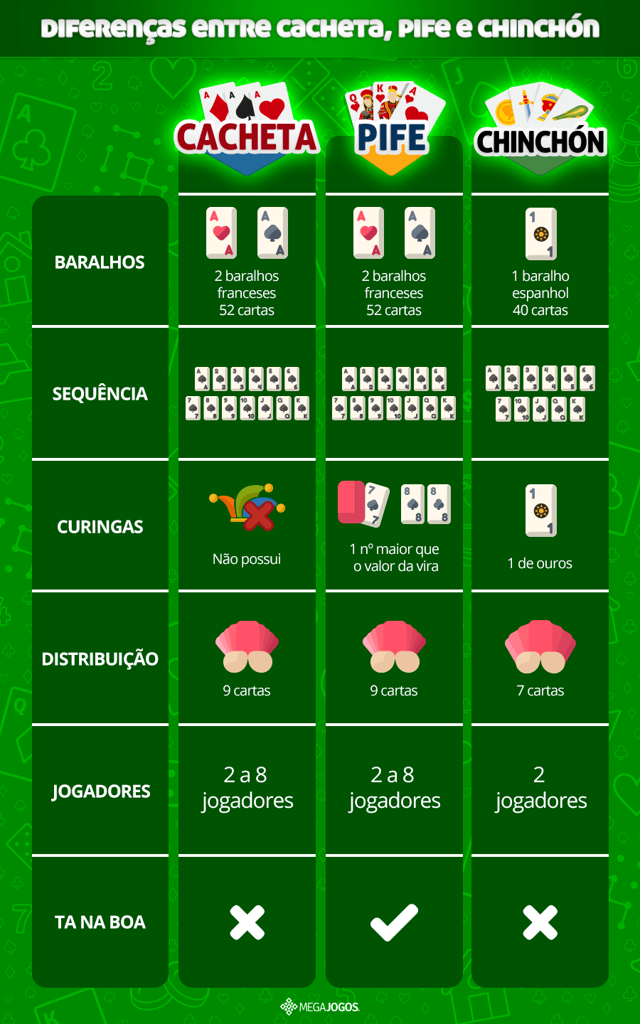 Como Jogar Copas - Regras  MegaJogos - Jogos de Cartas