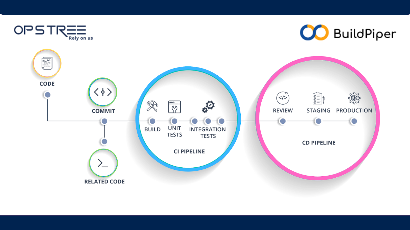 Top 5 Microservices CI/CD Tools to Look Out for! – DEVOPS DONE RIGHT