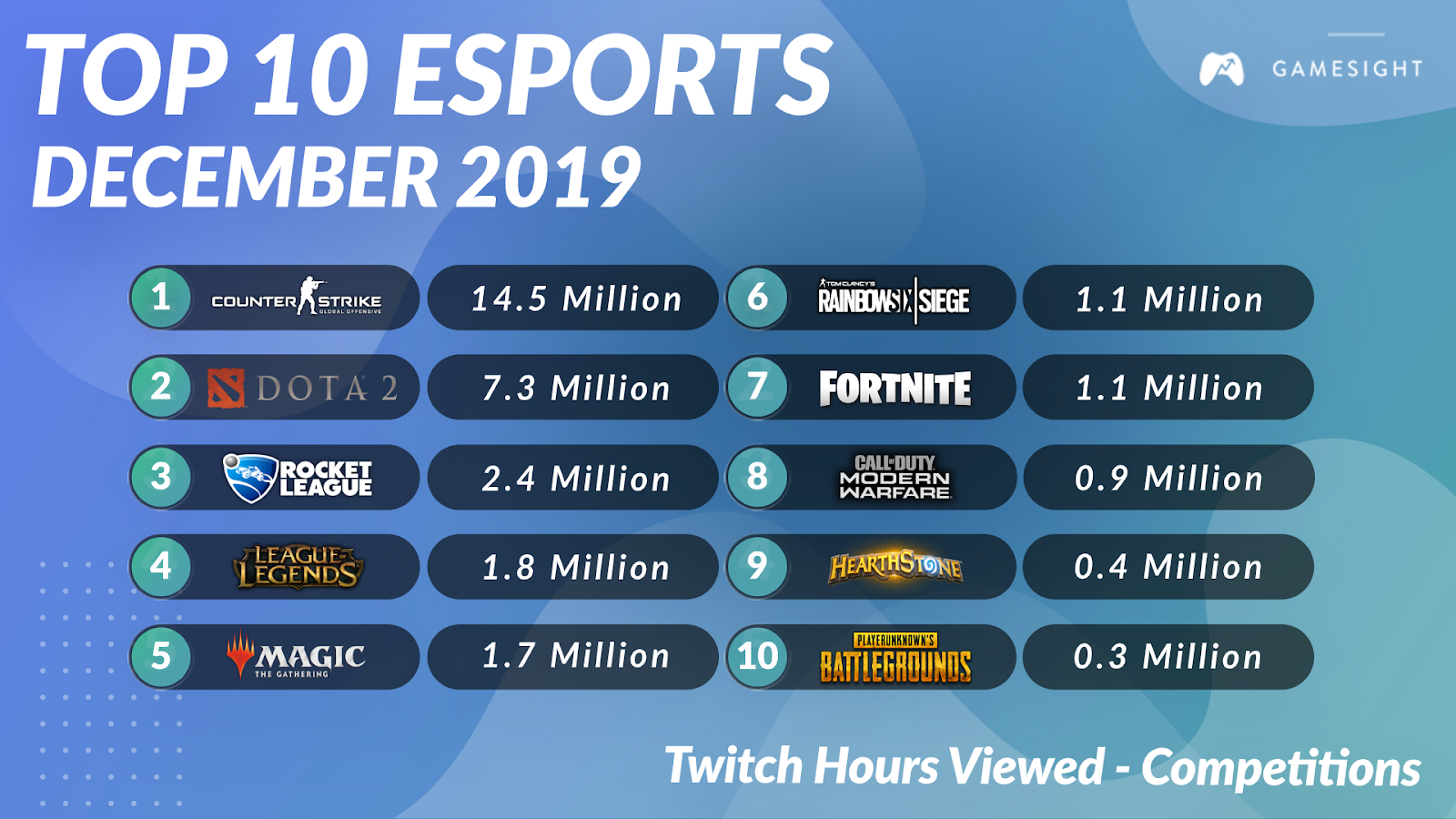 Top 10 Esports Twitch Streamers - All-Time & 2020 Rankings