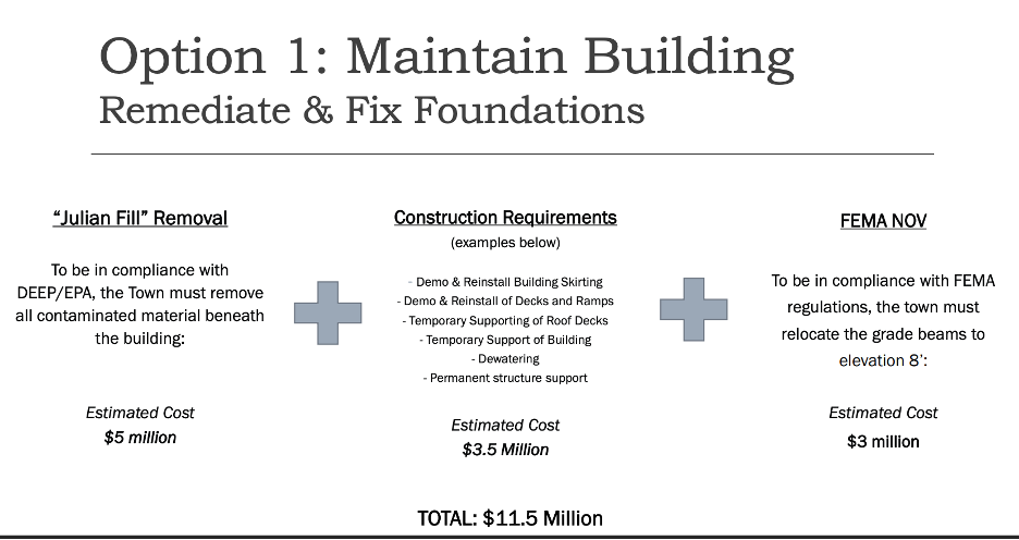 Graphic says Option 1 for fixing Penfield Paviion: Maintain the Building
