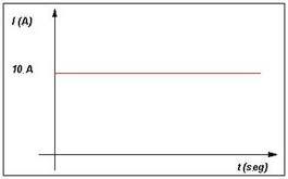 C:\Documents and Settings\ies\Escritorio\intensidad-continua.jpg