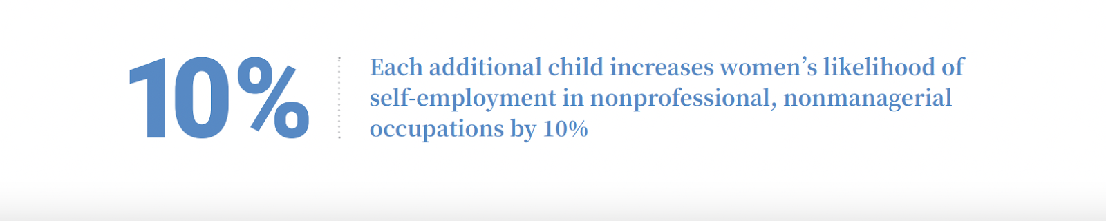 children increase likelihood of women self employment