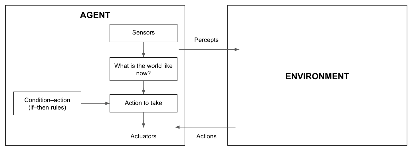 What Is An Intelligent Agent Definition By Techslang