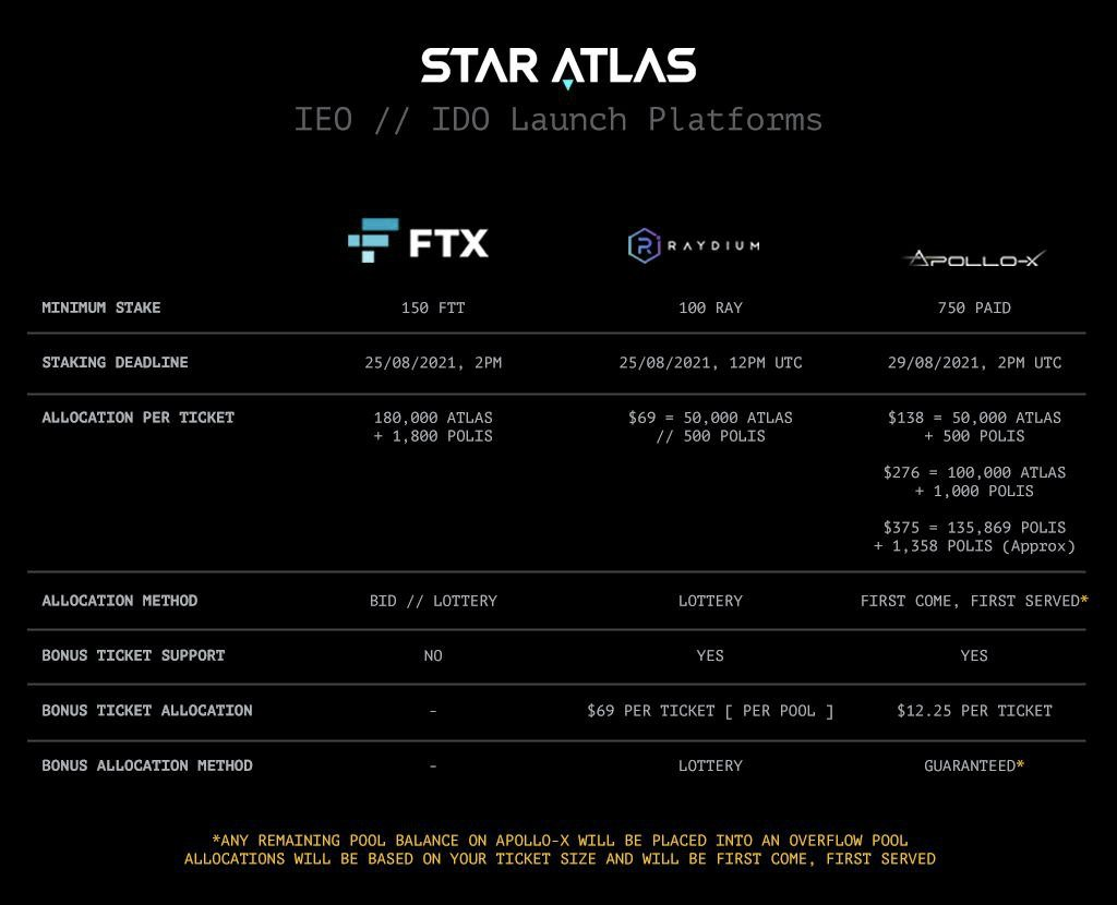 star atlas