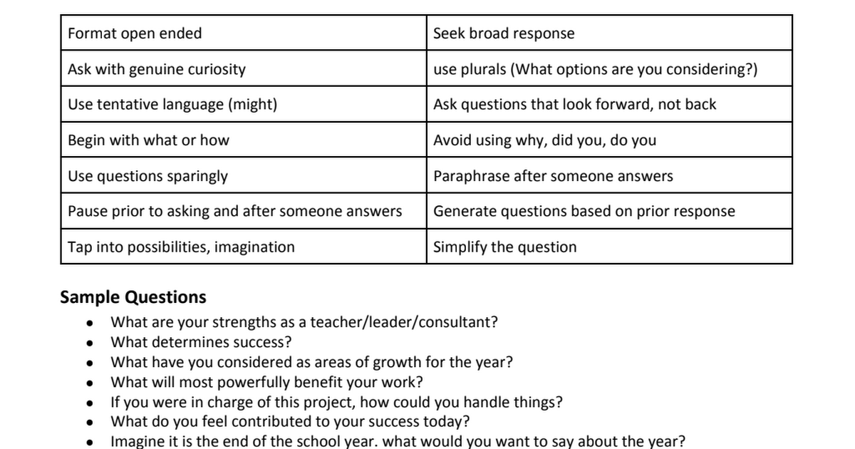 How to Ask Questions.pdf